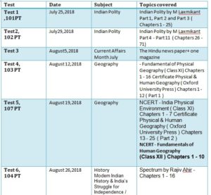 IASSolution UPSC Prelims Test Series Timetable 2019 - Test1 300x277